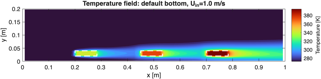 Simulated temperature field in the cooling channel showing three hot aluminium components and their thermal wakes